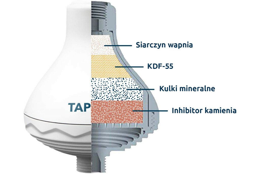 Wkład do filtra prysznicowego TAPP WATER T1SR kdf 55 metale ciezkie chlor kamien zywotnosc wymiana