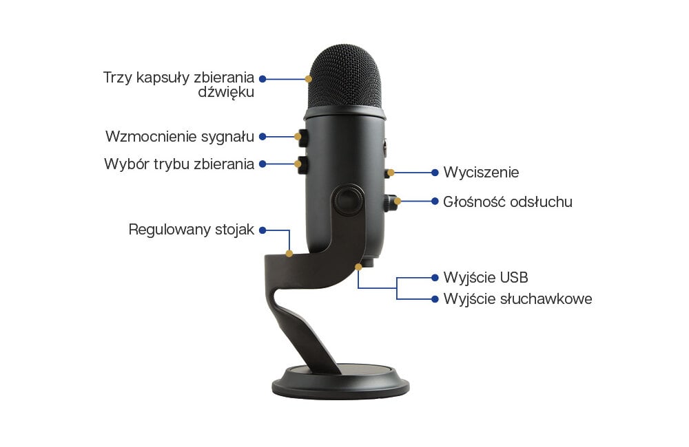 Mikrofon do streamingu BLUE Yeti USB Midnight Blue 988-000232 – sklep  internetowy Avans.pl