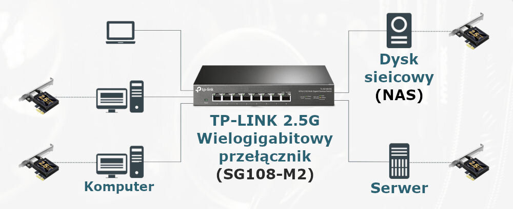 Karta sieciowa TP-LINK TX201 połączenia lokalne, błyskawiczny transfer danych, oglądanie filmów, granie w gry online, tworzenie kopii zapasowych
