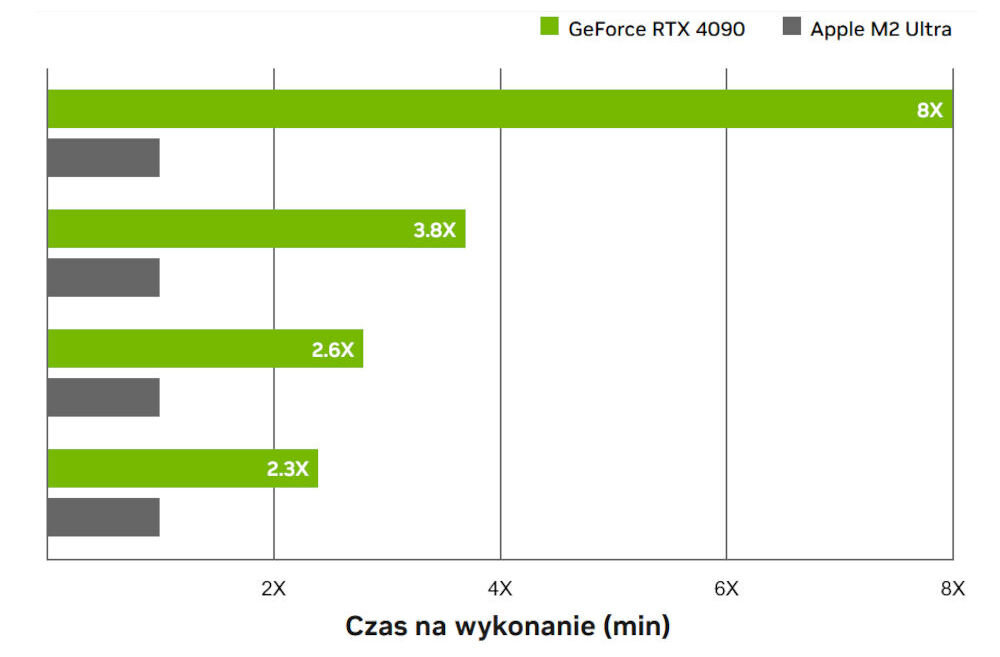 NVIDIA RTX Studio